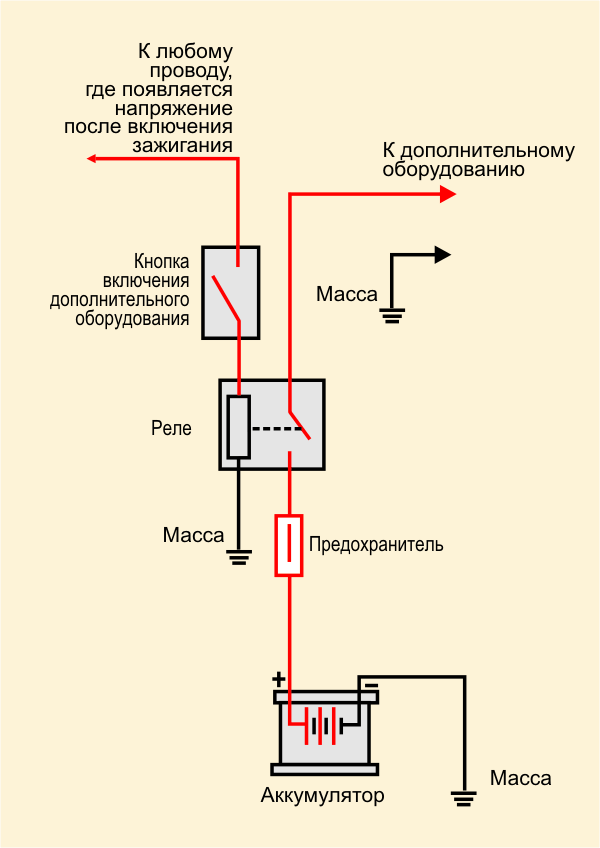 Набор проводов для подключения ПТФ на Лада Приора