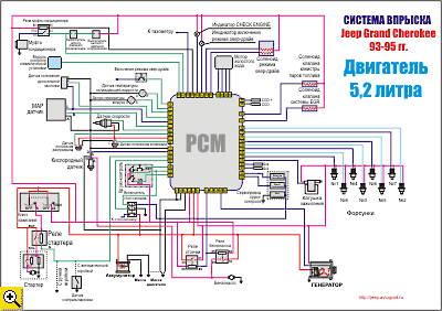 Jeep wj электрическая схема