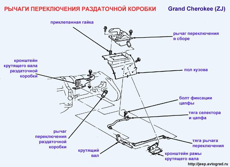 Схема включения переднего моста сурф 130