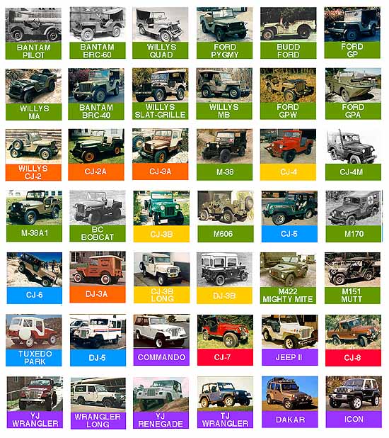 Image Map of Universal Jeep Models